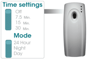 Fresh MAIR Fusion Metered Aerosols Dispenser